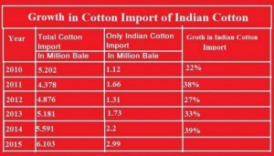 cotton