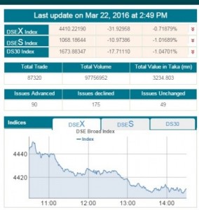 dse-22.03.2016-379x400