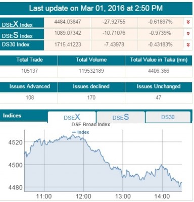 dse....1-march--384x400