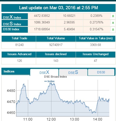 dse...3.3.2016-
